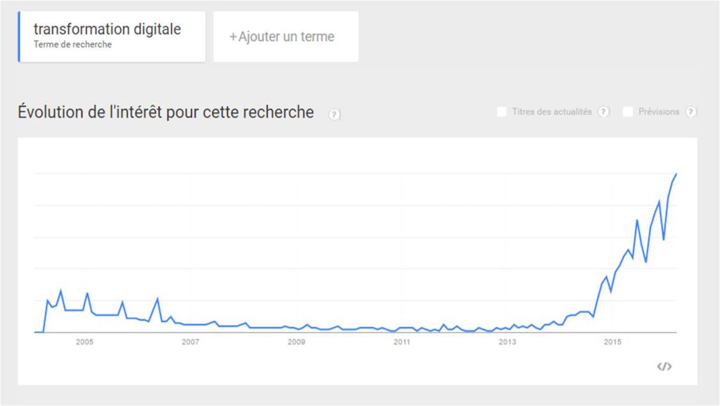 transformation digital Ilham Guggenheim Les 12 coups de minuit 12CDM